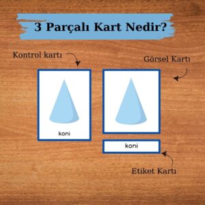 3D Geometrik Şekiller Kartları Nedir? 3