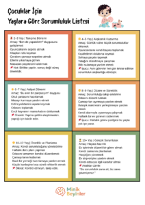 ÇOCUKLARDA SORUMLULUK BİLİNCİ NASIL GELİŞİR? Çocuklar İçin yaşlara göre sorumluluk listesi